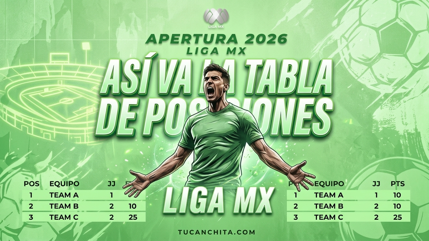 Así quedó la tabla de posiciones de la Liga MX tras la Jornada 9 del Apertura 2026