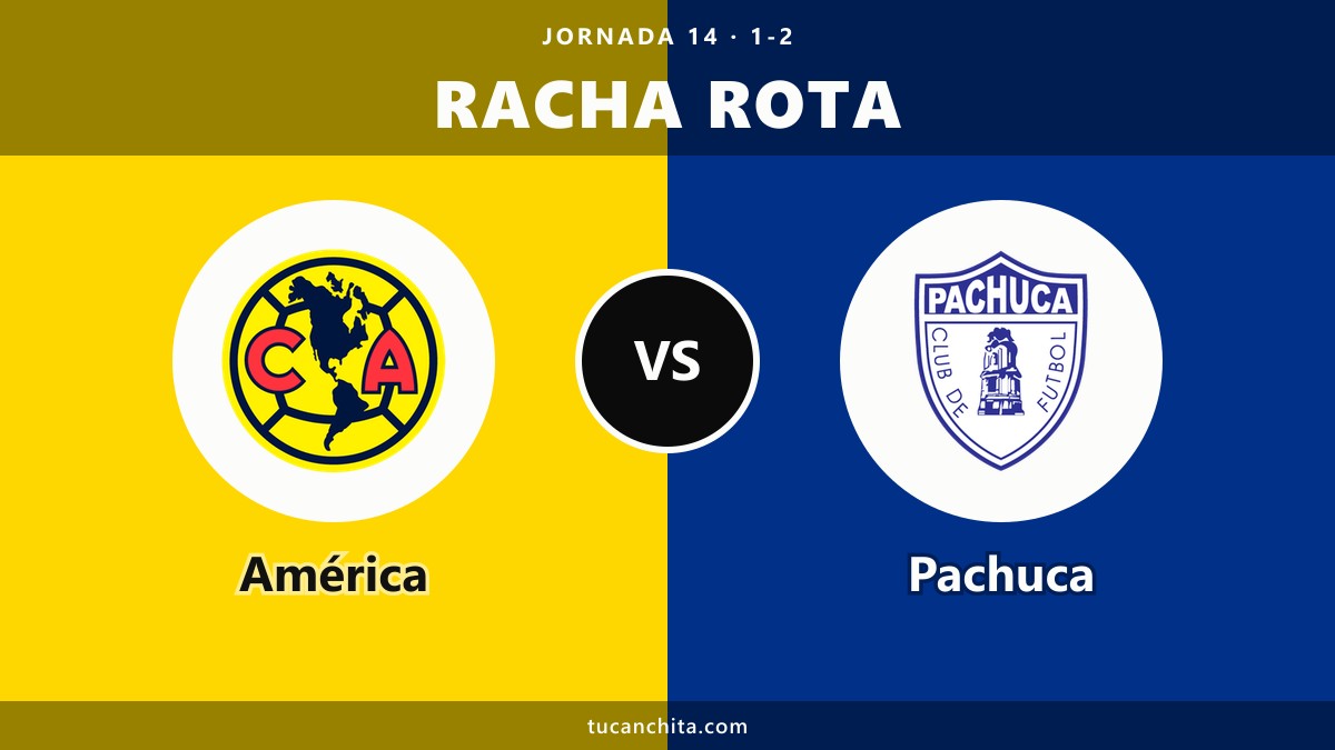 América vs Pachuca: Pachuca cortó 4 partidos sin ganarle desde 2025