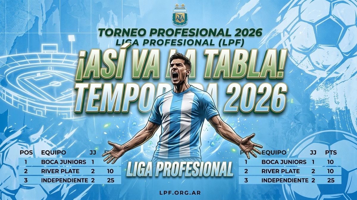 Así quedó la tabla de posiciones de la Liga Profesional Argentina tras la Jornada 10 del Clausura 2026
