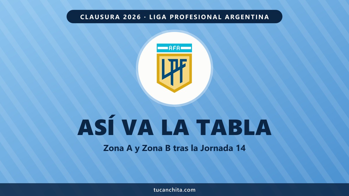 Tabla de posiciones Liga Argentina Jornada 14: Boca, 13 sin perder