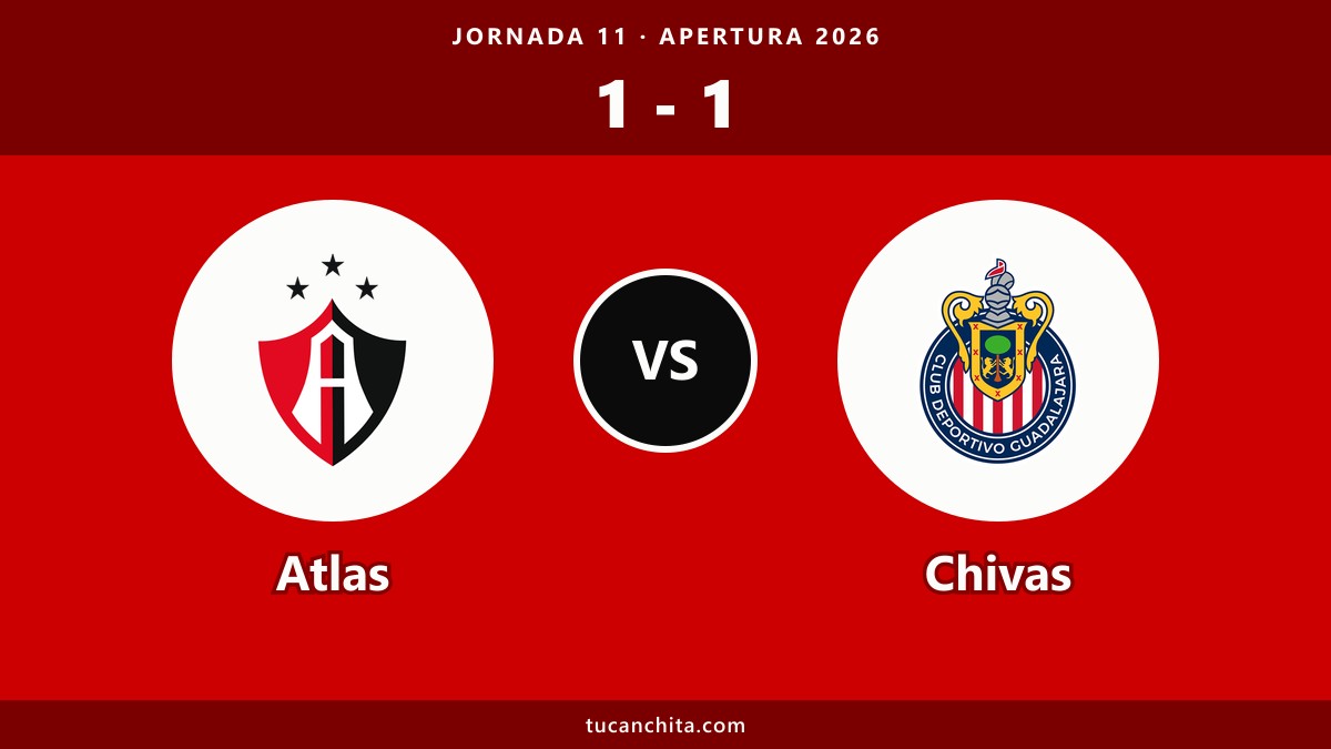 Atlas 1-1 Chivas resumen: Sepúlveda rescató el empate al 86'