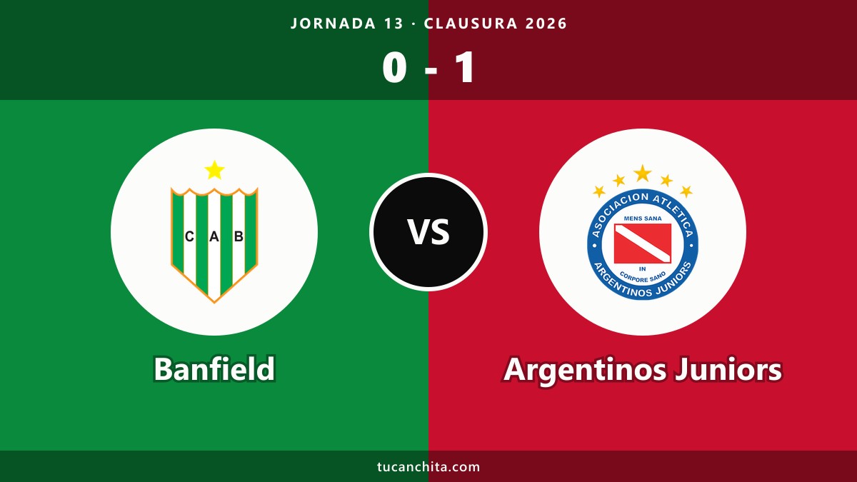 Banfield 0-1 Argentinos Juniors resumen: Giménez lo manda a la cima