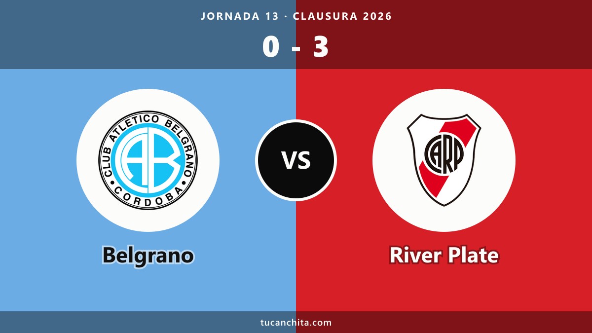 Belgrano 0-3 River Plate resumen: cortó la racha y sube al 5.º