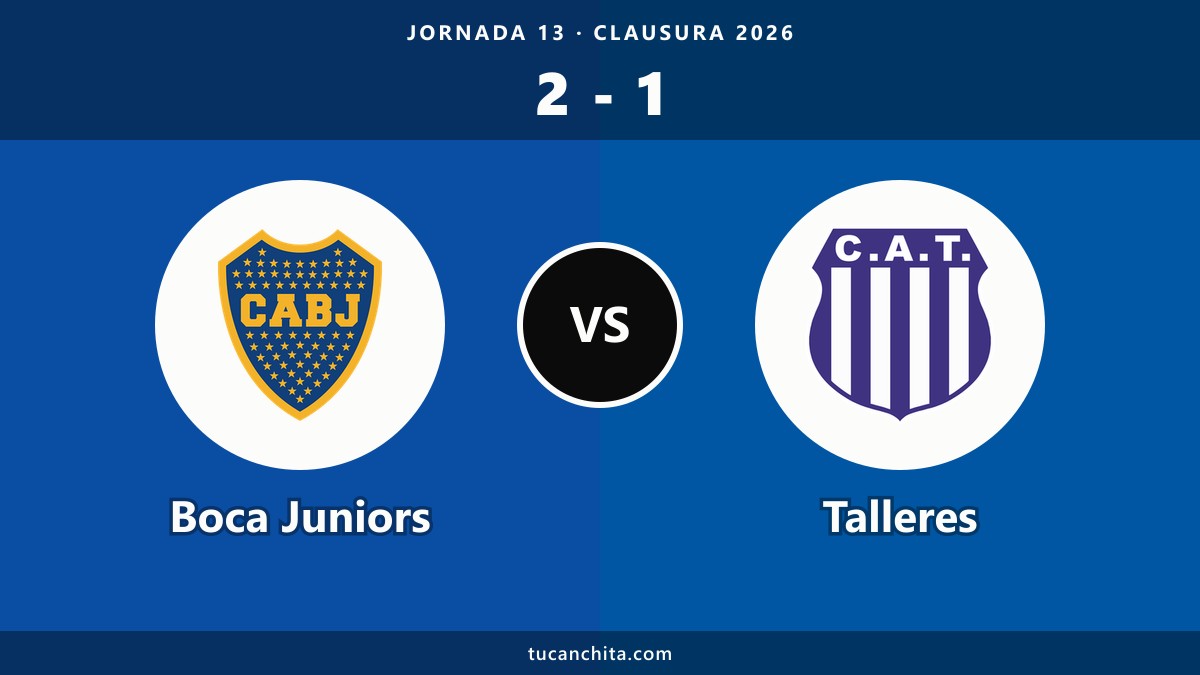 Boca Juniors 2-1 Talleres resumen: lo dio vuelta y es segundo