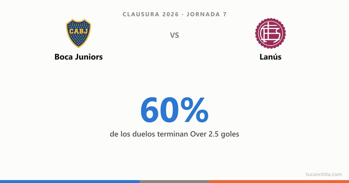 Boca Juniors vs Lanús: favorito por historial y partido con pinta de goles
