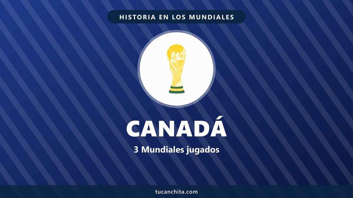 Canadá en los Mundiales: octavos en 2026 y 3 goles de Jonathan David
