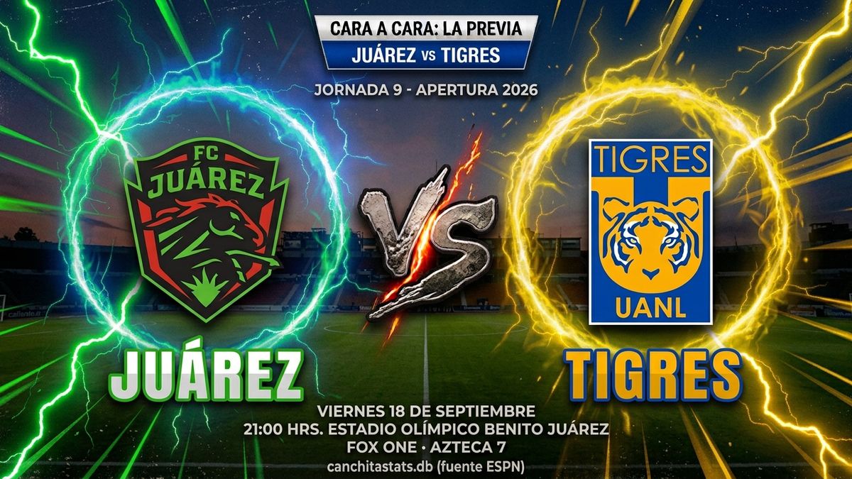 Cara a Cara: la previa de Juárez vs Tigres, Jornada 9 del Apertura 2026