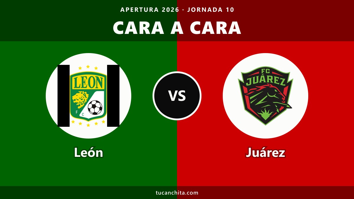 Cara a Cara: la previa de León vs Juárez, Jornada 10 del Apertura 2026
