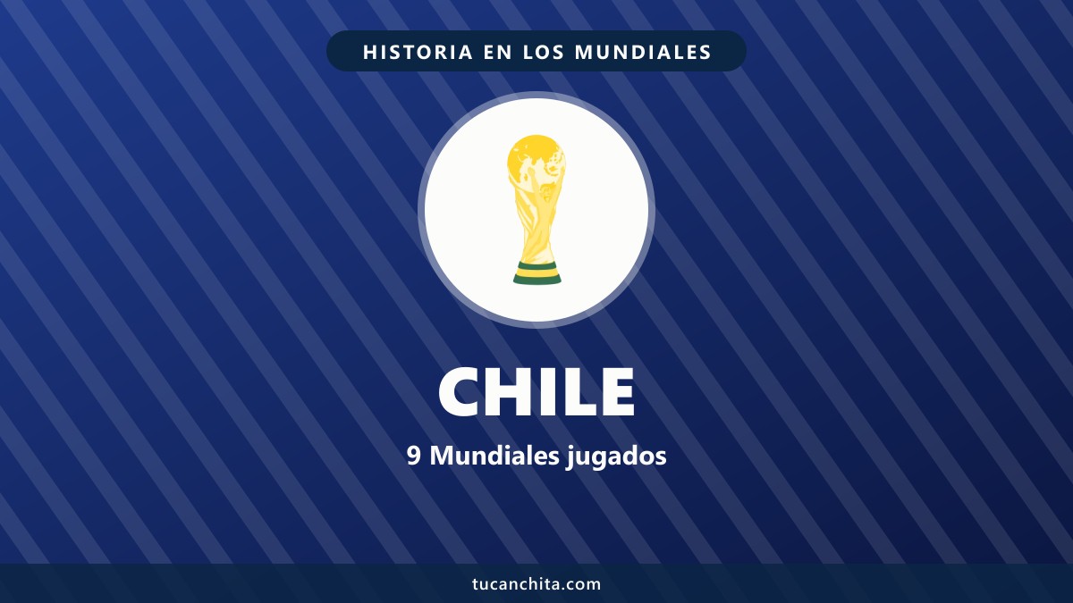 Chile en los Mundiales: tercero en 1962 y goles de Salas y Subiabre