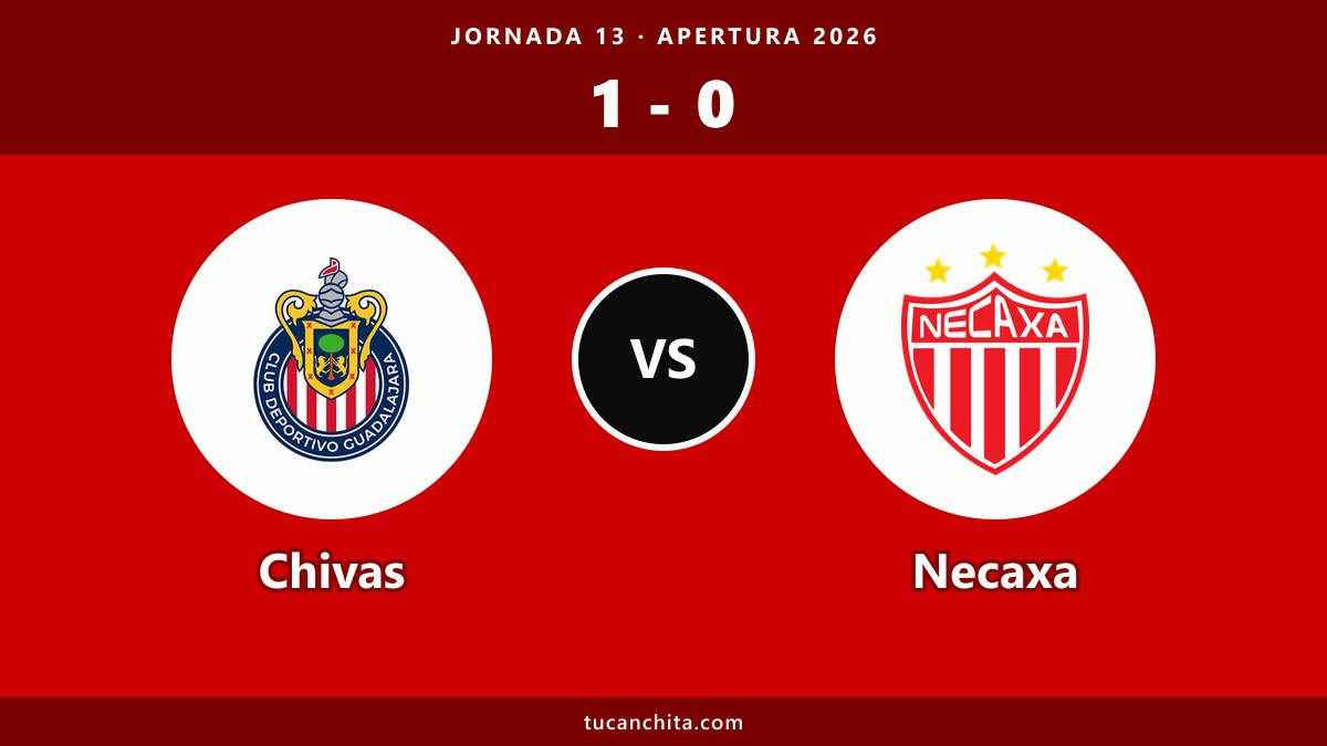 Chivas 1-0 Necaxa resumen: autogol al 77' y Chivas segundo