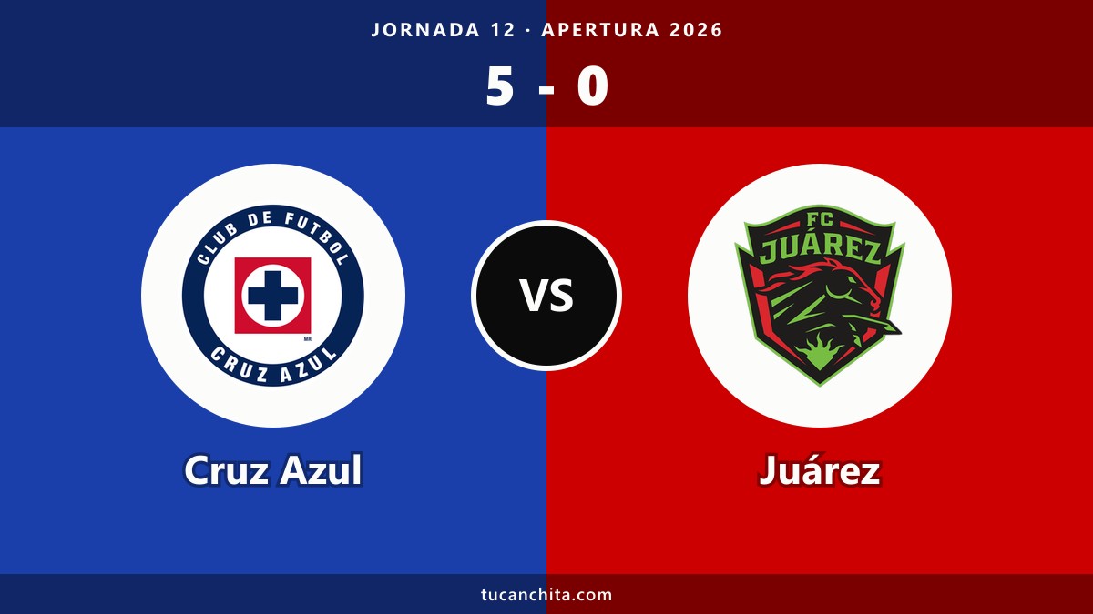Cruz Azul 5-0 Juárez resumen: la mayor goleada del cruce