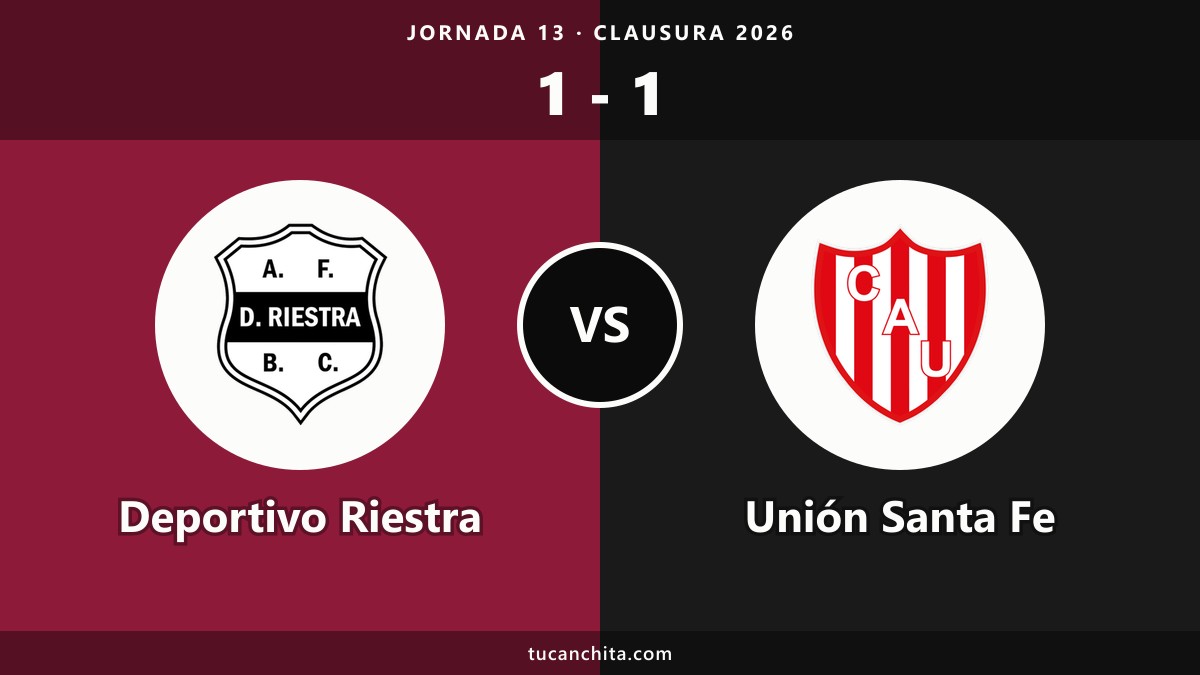 Deportivo Riestra 1-1 Unión Santa Fe: resumen de un empate sin salida