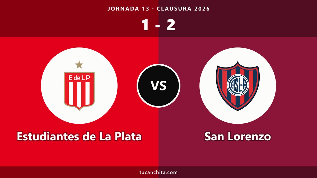 Estudiantes de La Plata 1-2 San Lorenzo, resumen: Gulli en el 90'+5'