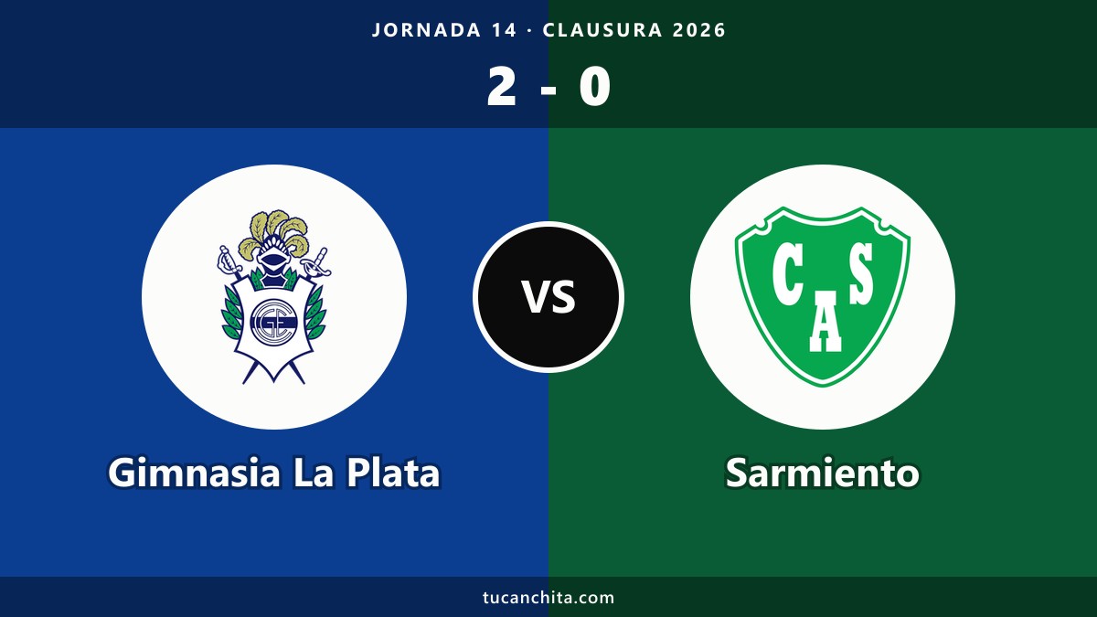 Gimnasia La Plata 2-0 Sarmiento: resumen y salto al tercer puesto