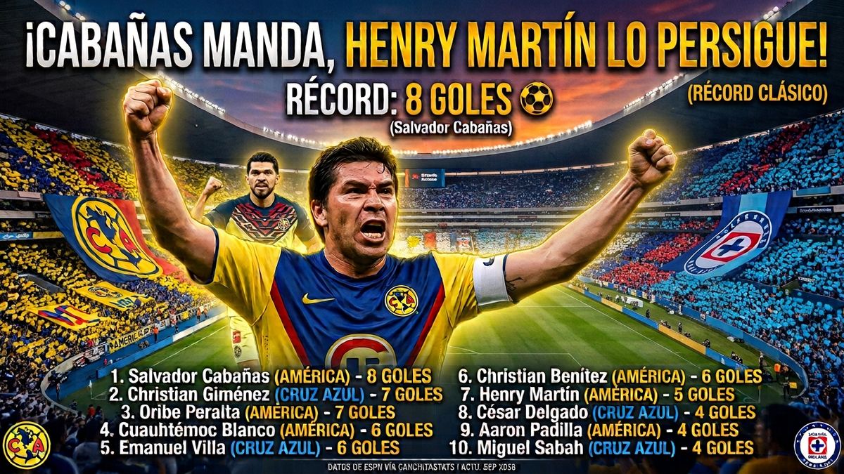 CABAÑAS MANDA, HENRY MARTÍN LO PERSIGUE: los goleadores históricos del Clásico Joven América vs Cruz Azul