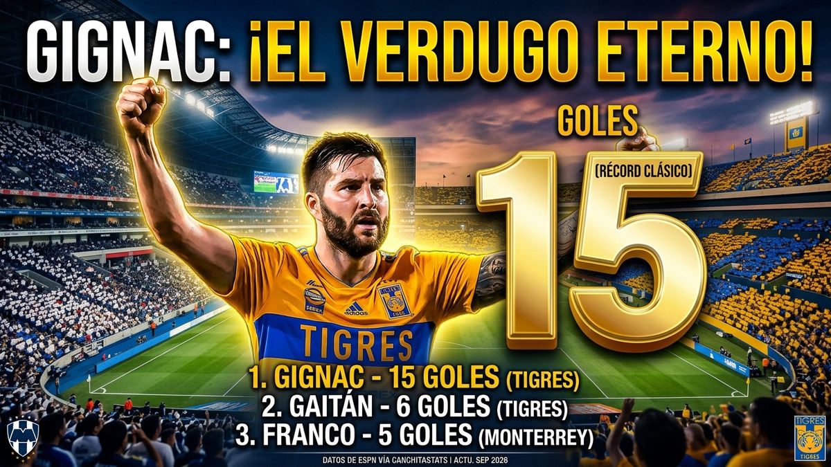GIGNAC, EL VERDUGO ETERNO: los goleadores históricos del Clásico Regio entre Rayados y Tigres