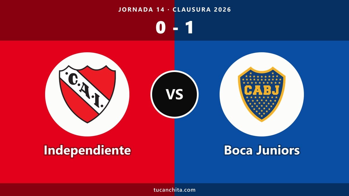 Independiente 0-1 Boca Juniors resumen: Herrera lo ganó al 88'