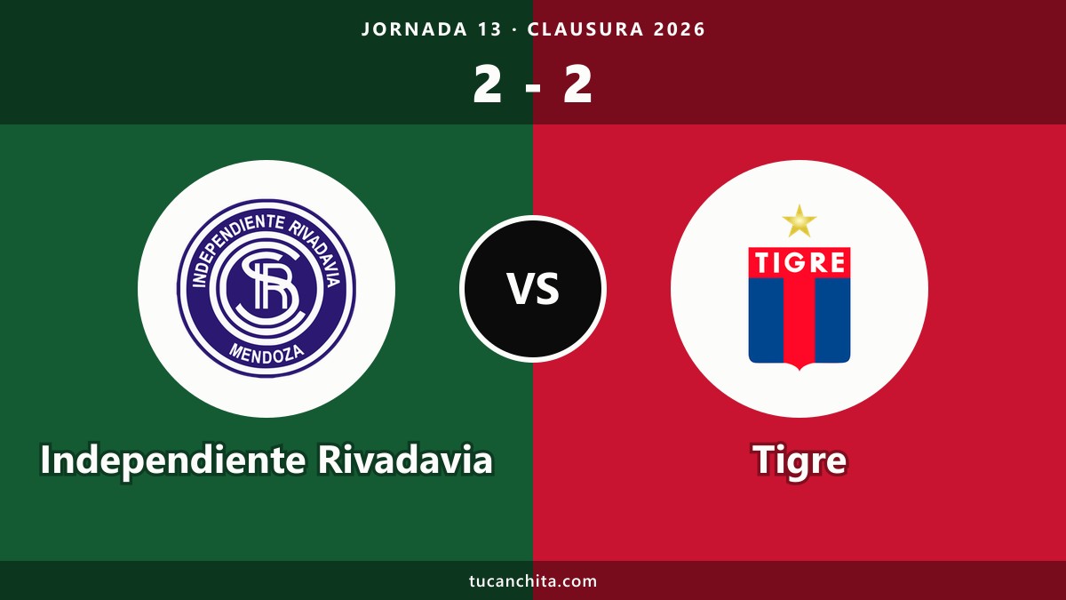 Independiente Rivadavia 2-2 Tigre resumen: empate en el final