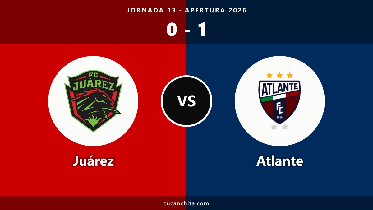 Juárez 0-1 Atlante resumen: Carrera lo define al 76' en Liga MX