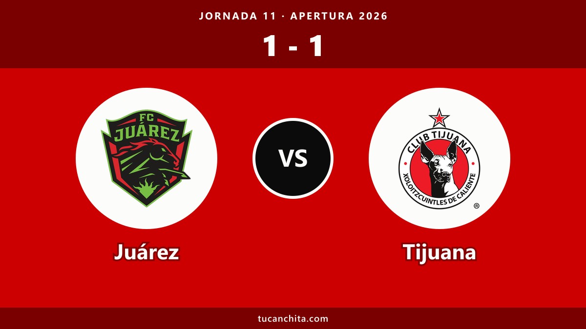 Juárez 1-1 Tijuana resumen: Dourado rescató el empate al 84'