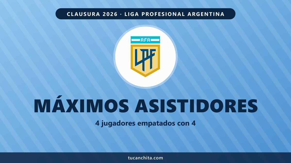 Máximos asistidores Liga Argentina Clausura 2026: Barbona y tres más con 4