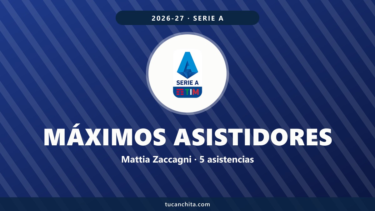 Máximos asistidores Serie A 2026-27: Zaccagni manda con 5