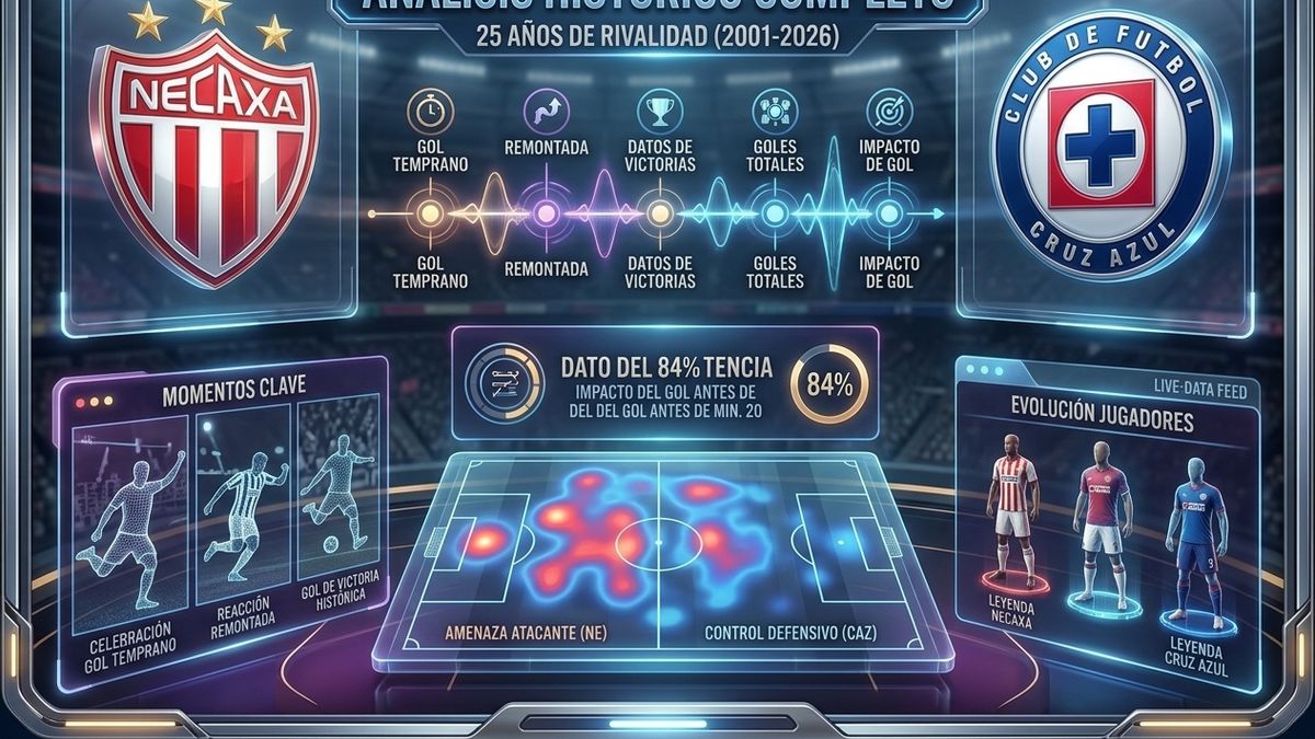 Necaxa vs Cruz Azul en el Estadio Victoria: el historial cambia en Aguascalientes