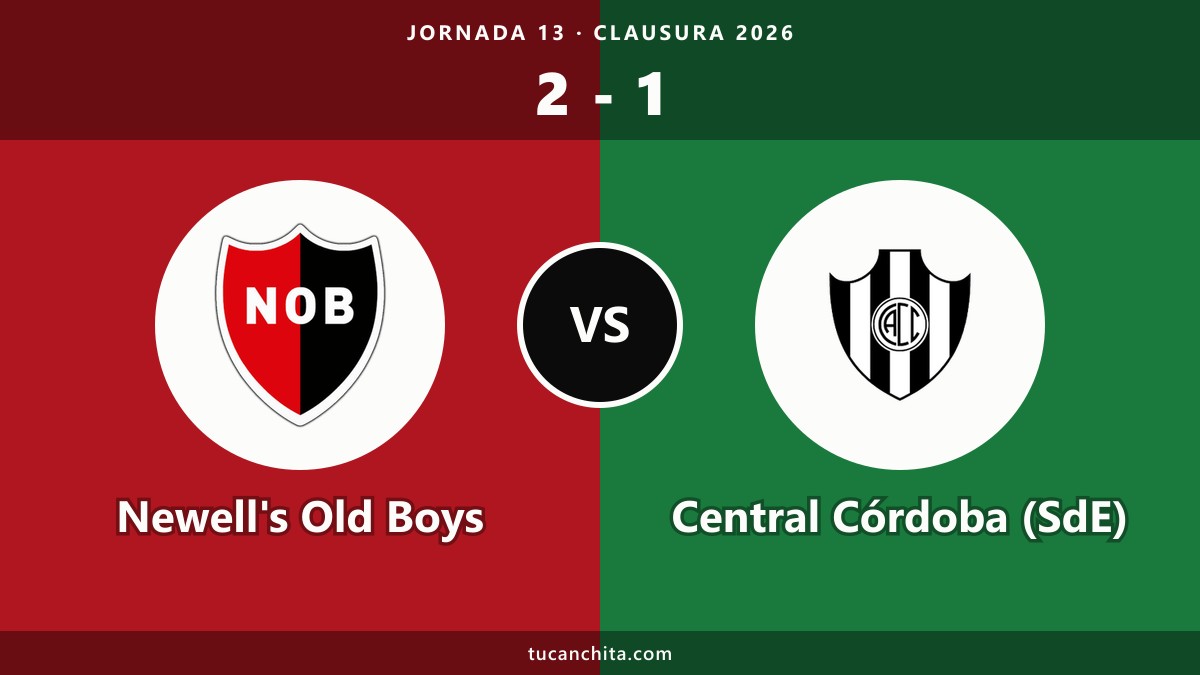 Newell's 2-1 Central Córdoba resumen: ganó y cortó la racha