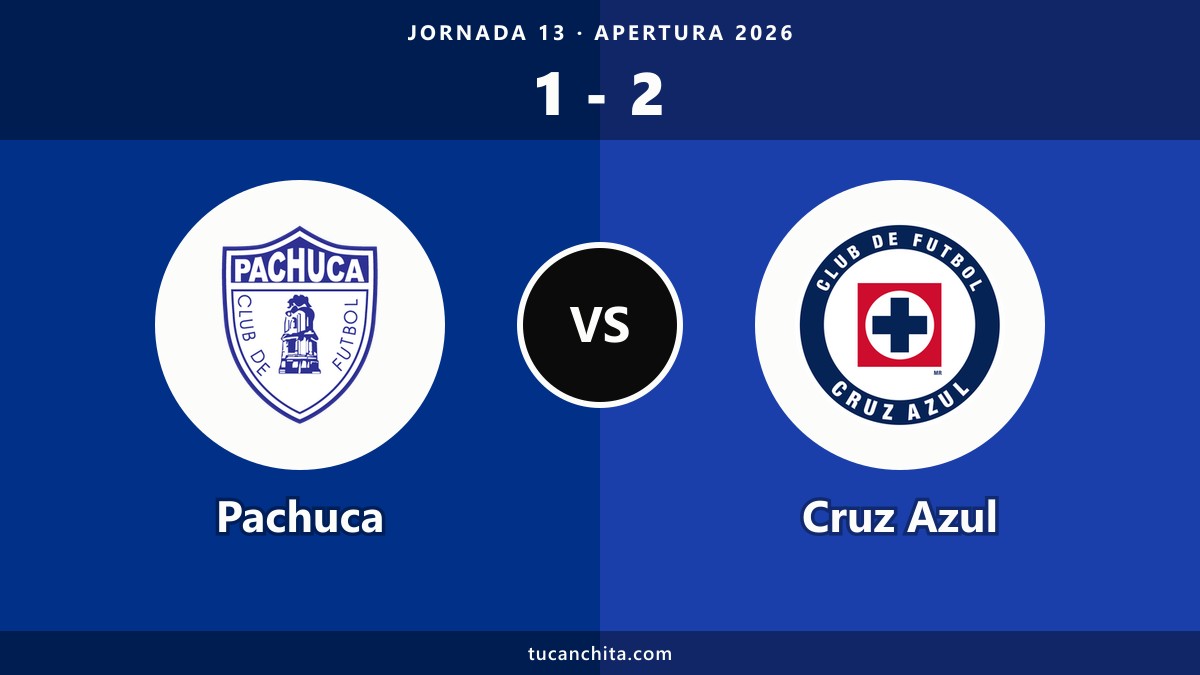 Pachuca 1-2 Cruz Azul resumen: penal al 79' y salto al 3er lugar