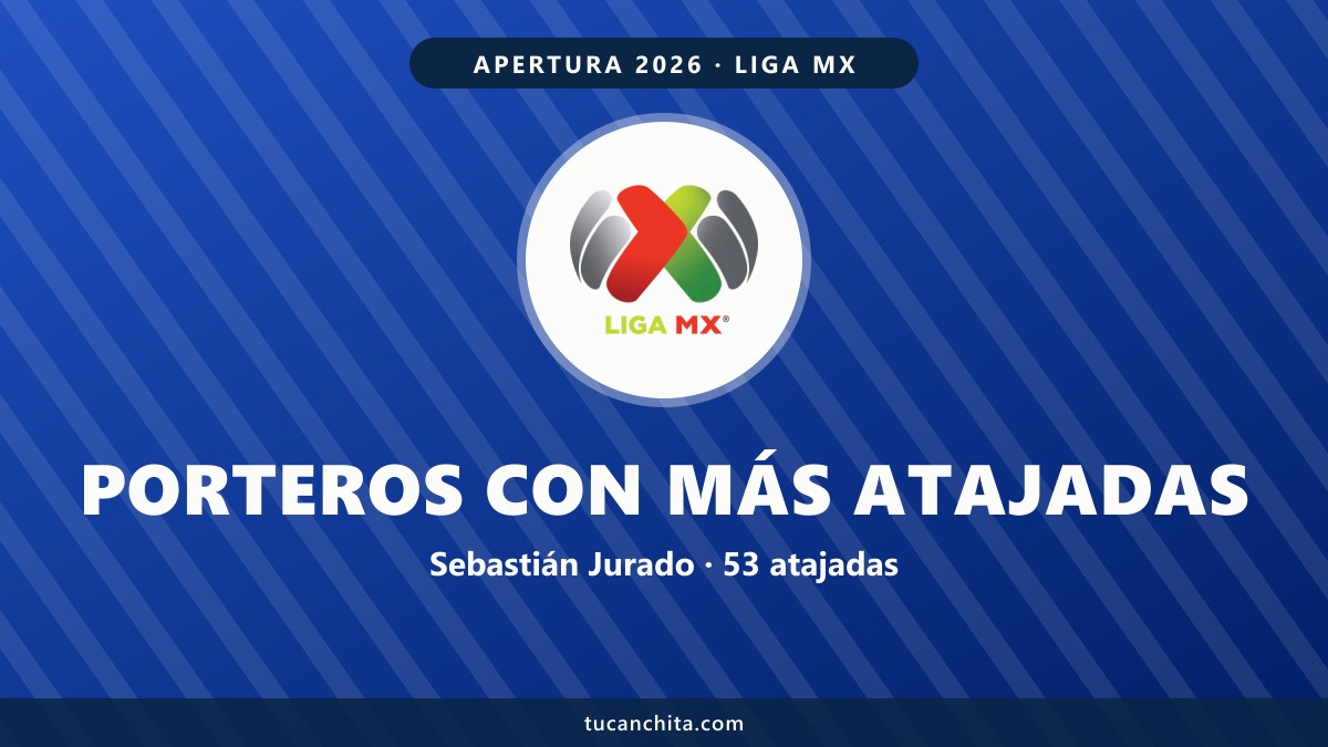 Porteros con más atajadas Liga MX Apertura 2026: Jurado, 53