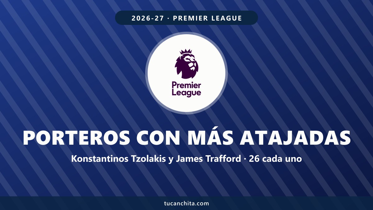 Porteros con más atajadas Premier League 2026-27: Tzolakis y Trafford, 26