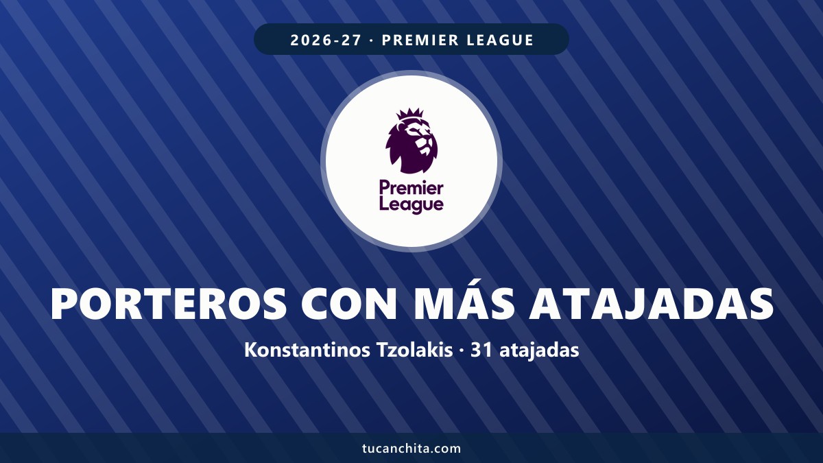 Porteros con más atajadas Premier League 2026-27: Tzolakis, 31