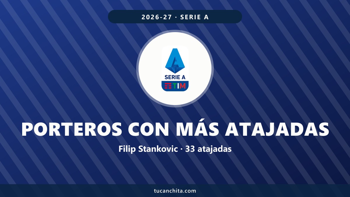 Porteros con más atajadas Serie A 2026-27: Stankovic manda con 33