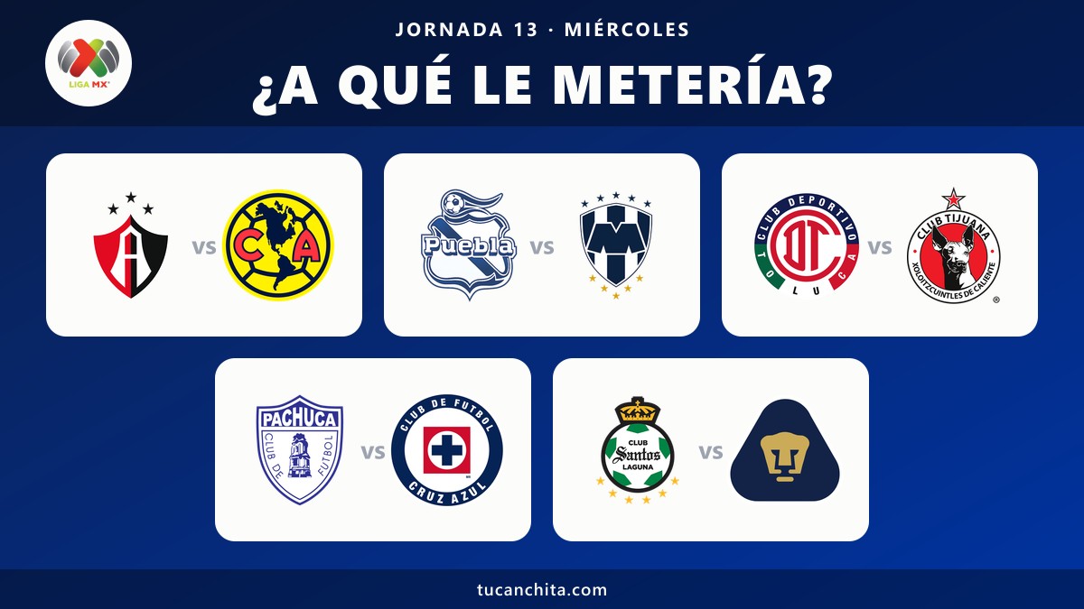 Pronósticos de la Liga MX Jornada 13 del Apertura 2026: ¿A qué le metería el miércoles?
