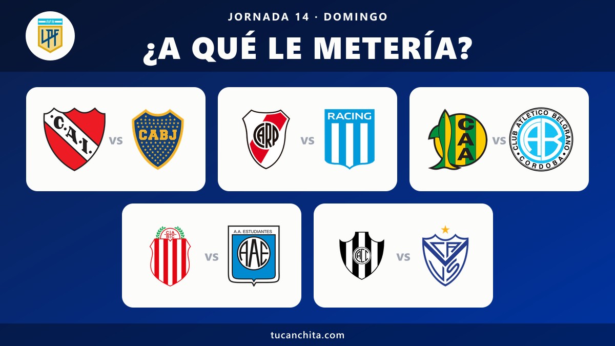 Pronósticos de la Liga Profesional Argentina Jornada 14 del Clausura 2026: ¿A qué le metería el domingo?