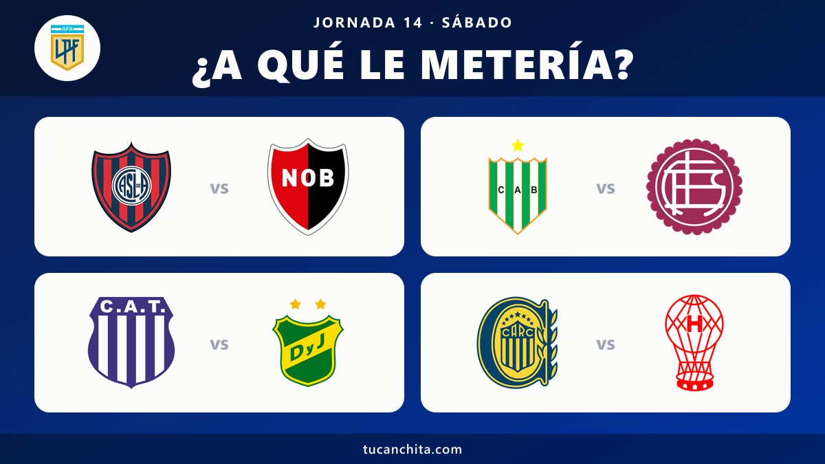 Pronósticos de la Liga Profesional Argentina Jornada 14 del Clausura 2026: ¿A qué le metería el sábado?