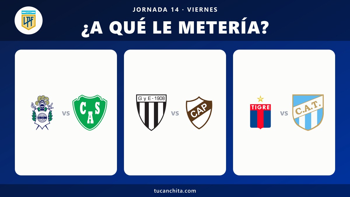 Pronósticos de la Liga Profesional Argentina Jornada 14 del Clausura 2026: ¿A qué le metería el viernes?