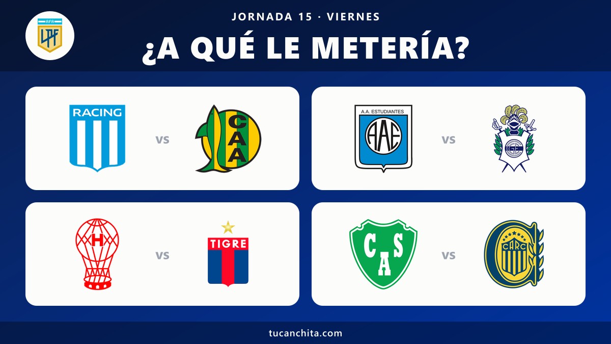 Pronósticos de la Liga Profesional Argentina Jornada 15 del Clausura 2026: ¿A qué le metería el viernes?
