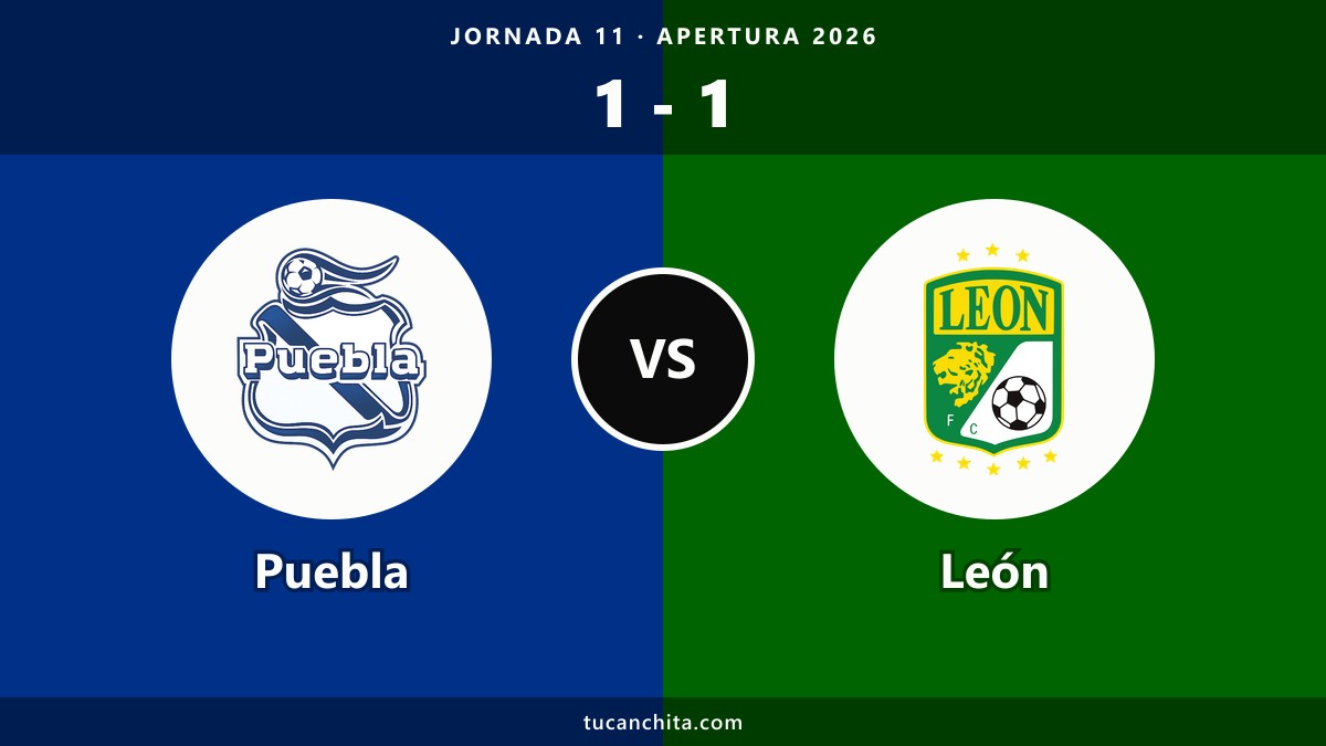 Puebla 1-1 León resumen: Armenta empata al 87' y salva un punto