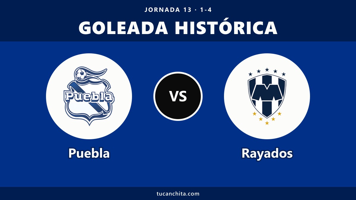 Puebla vs Rayados: 1-4, la goleada más amplia desde abril de 2015