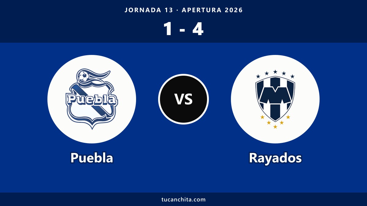 Puebla 1-4 Rayados resumen: 0-3 al minuto 34 en Liga MX