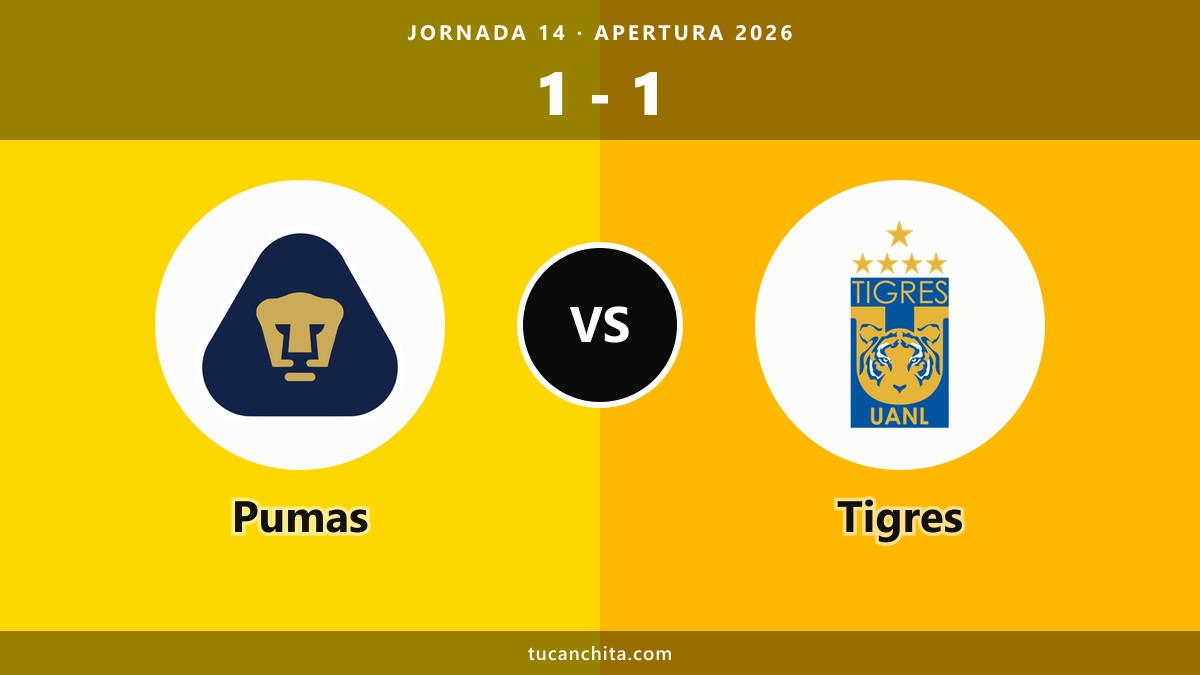 Pumas 1-1 Tigres resumen: Brunetta igualó al 76' en Liga MX