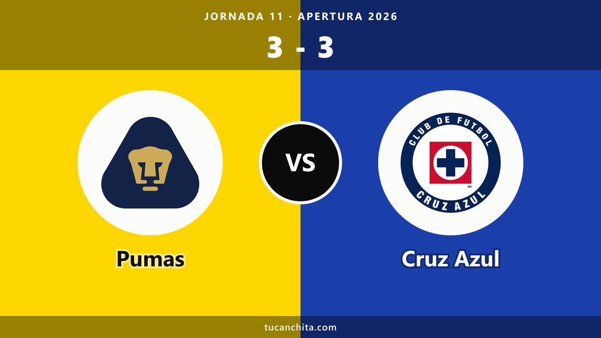 Pumas 3-3 Cruz Azul resumen: Ebere rescata el empate al 85'