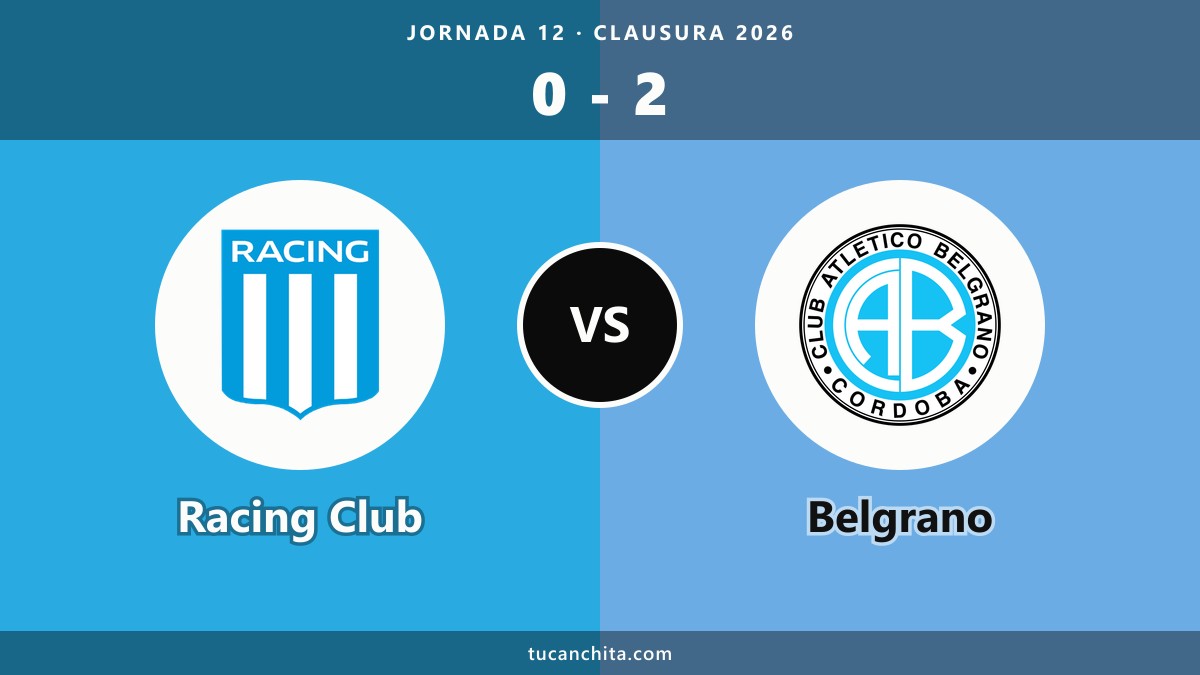 Racing Club 0-2 Belgrano resumen: Vázquez sentenció en el 90'+5'
