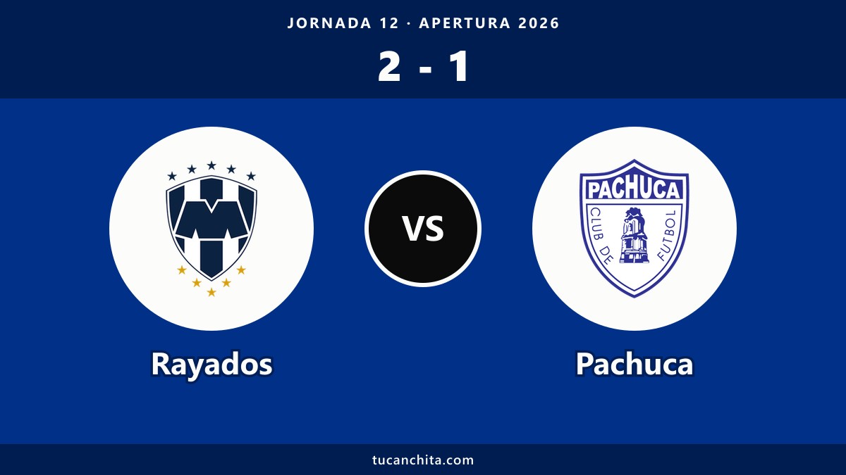 Rayados 2-1 Pachuca: resumen y salto del 12 al 8 en la tabla