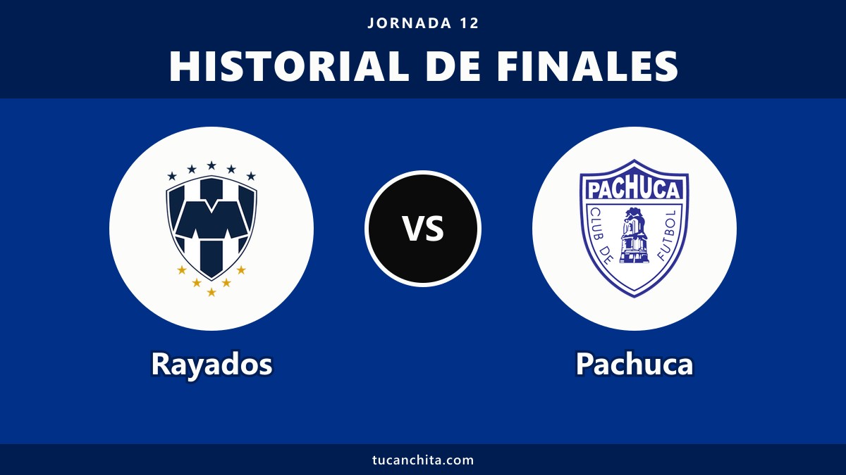 Rayados vs Pachuca: la final de 2016 y Funes Mori con 8 goles