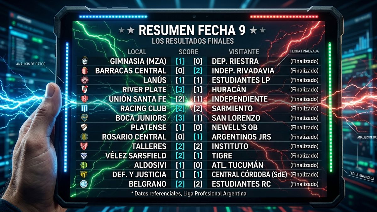 Resultados Jornada 9 Liga Profesional Argentina: la sorpresa de Unión Santa Fe