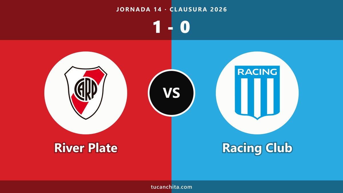 River Plate 1-0 Racing Club resumen: Rivero lo mete entre los ocho