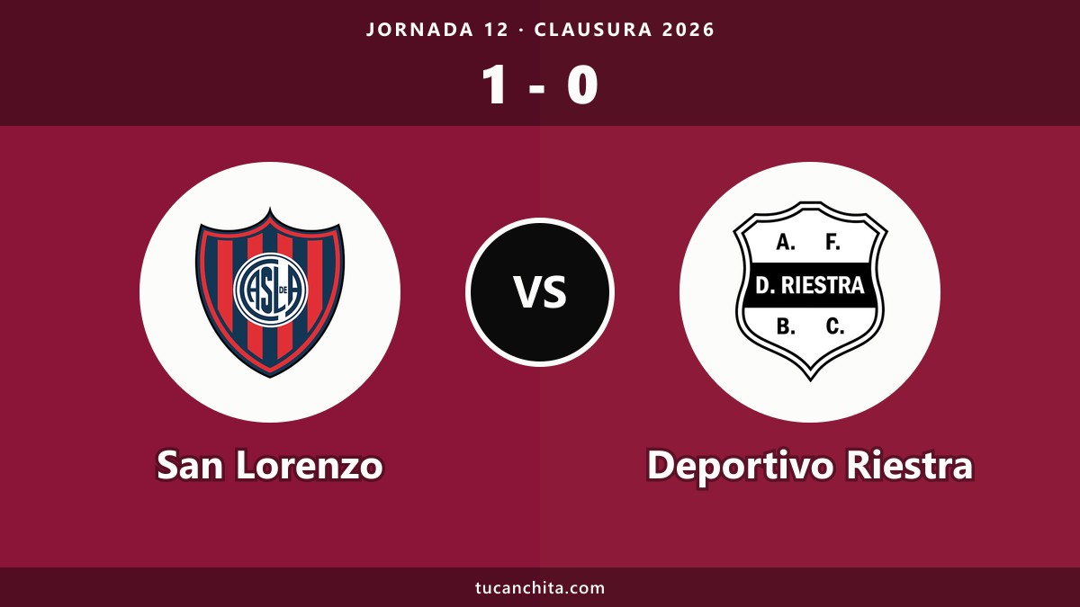 San Lorenzo 1-0 Deportivo Riestra: resumen y gol de Teo Rodríguez