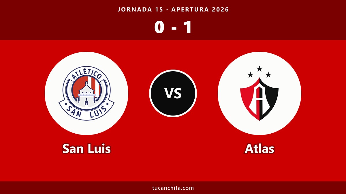 San Luis 0-1 Atlas resumen: Monzón lo deja a un punto de América